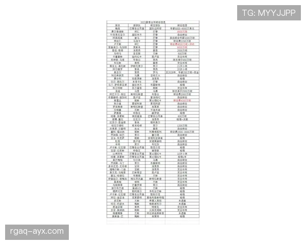 德甲转会官方通告：各俱乐部夏窗引援动态与注册情况更新