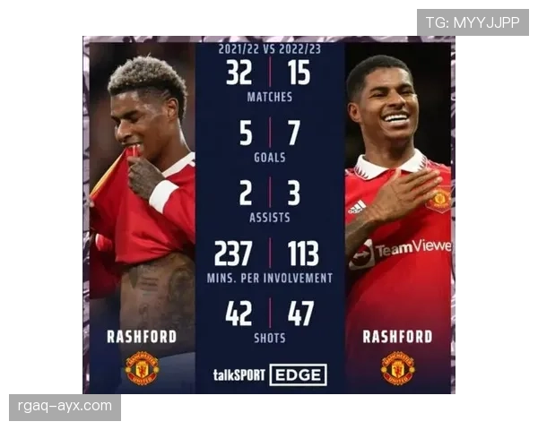 拉什福德比赛风格演变