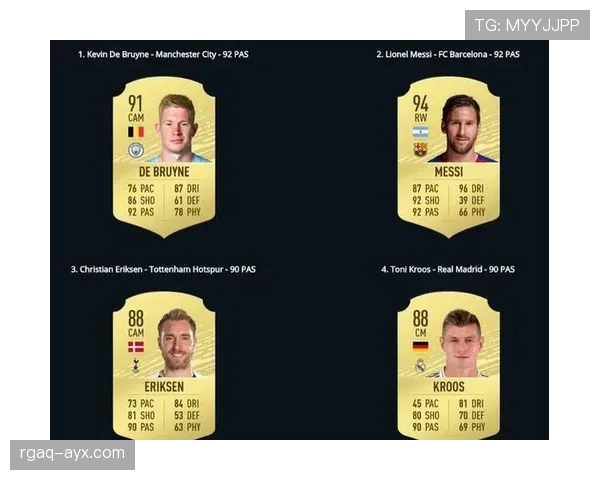 德布劳内 vs 梅西：传球能力与进攻组织效率对比