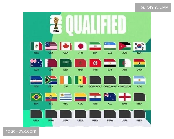 2026世界杯官方赛制出线规则
